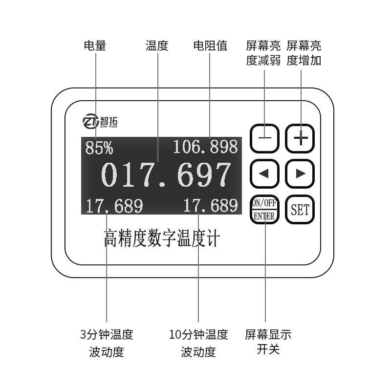 高精度數(shù)字溫度功能選型說(shuō)明 (2).jpg